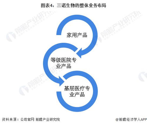 2022年中國即時檢測(POCT)行業龍頭企業分析 深耕糖尿病領域的生物科技先鋒——三諾生物