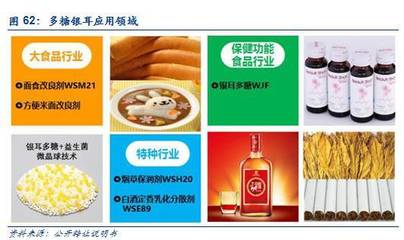 輝文生物│銀耳多糖全球獨(dú)家，領(lǐng)跑“生物科技+”新紀(jì)元