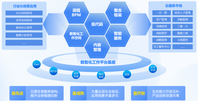 藍凌產品亮相第二屆828 B2B企業節，以數字化投資管理助推企業高質量發展