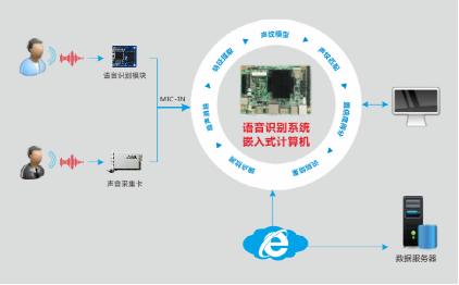 華北工控 | 嵌入式計算機助力智能客服系統，讓客戶需求及時響應